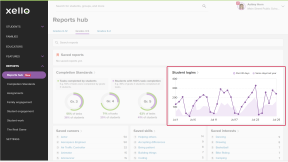 Educator account in Xello. The Reports hub is open with the Student logins section highlighted.